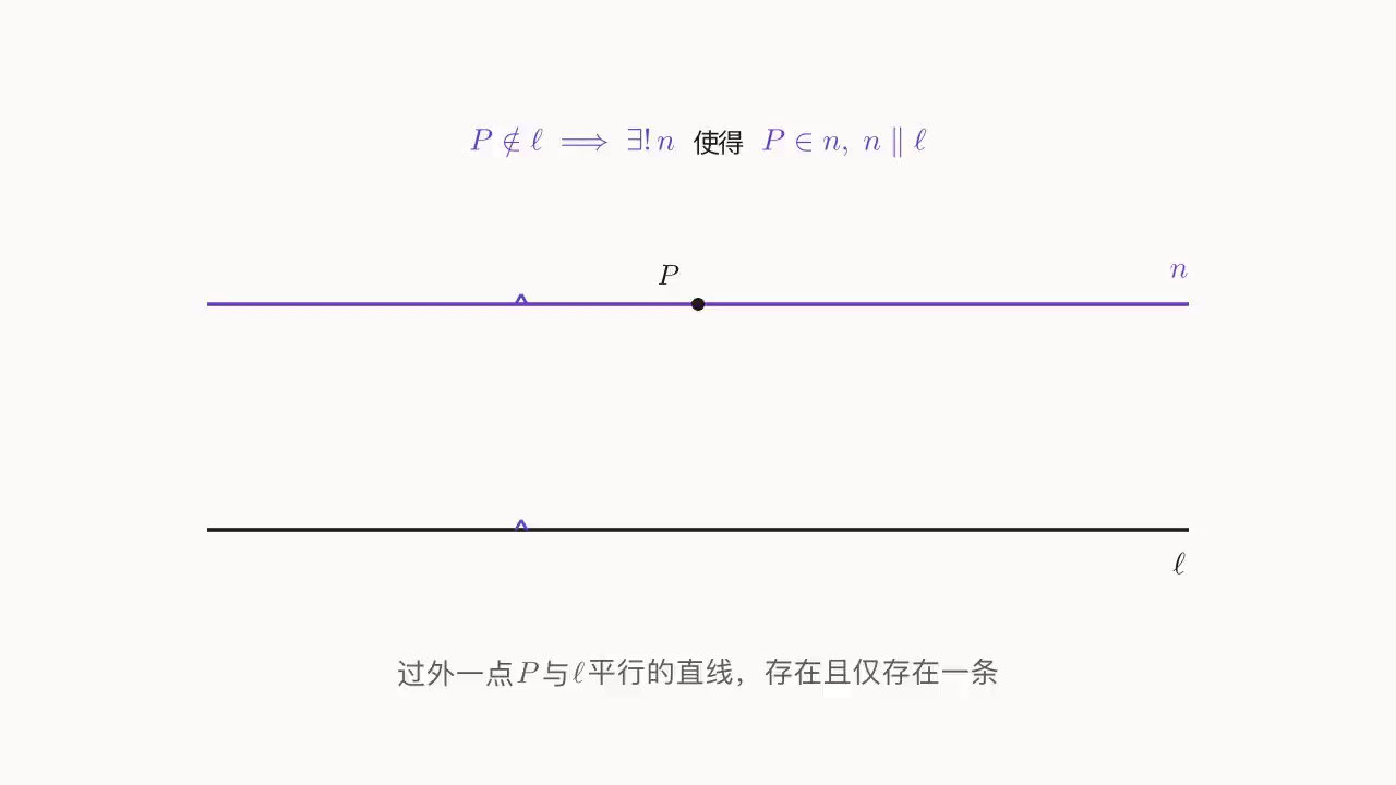 Playfair 平行唯一:过 \ell 外一点 P 恰存在一条直线 n \parallel \ell
