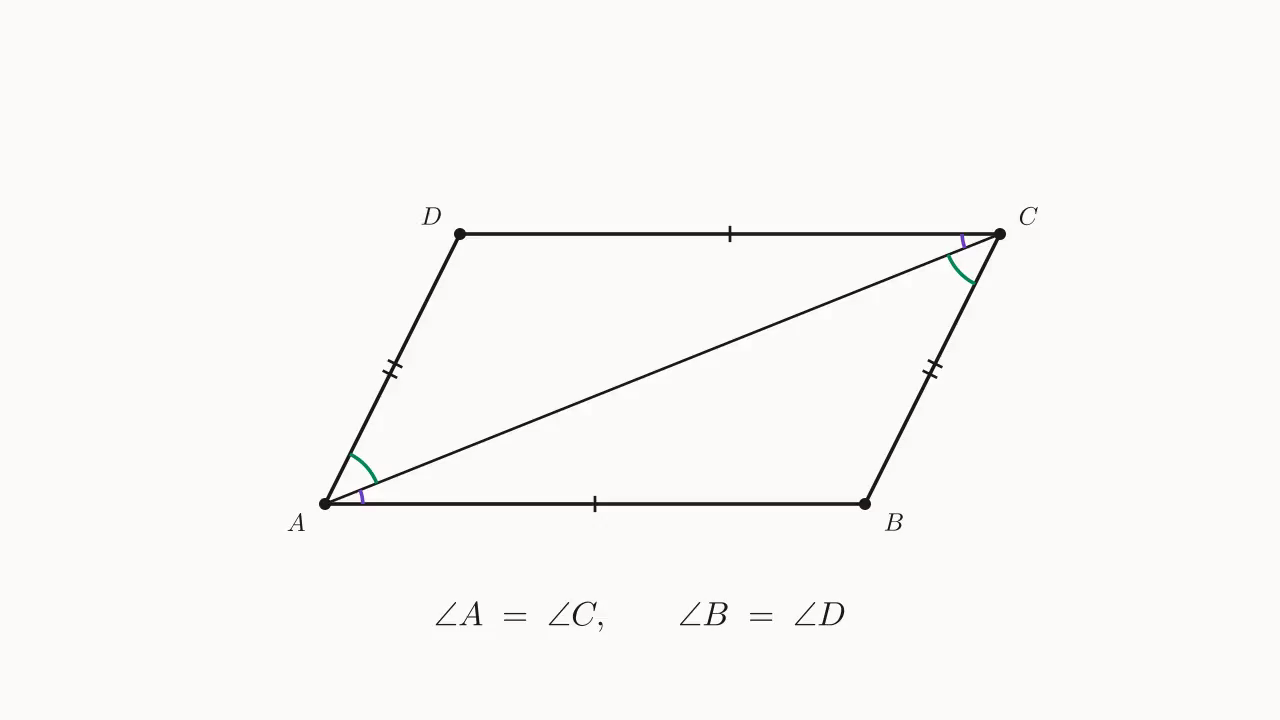 Parallelogram ABCD: connect diagonal AC, splitting ∠A and ∠C each into a pair of alternate interior angles, correspondingly equal