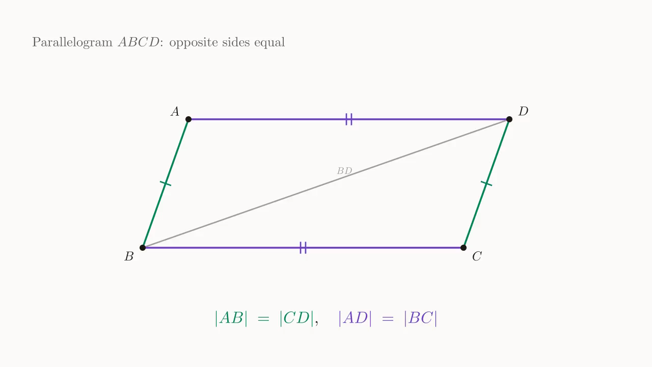 Parallelogram ABCD with equal opposite sides; auxiliary diagonal BD.