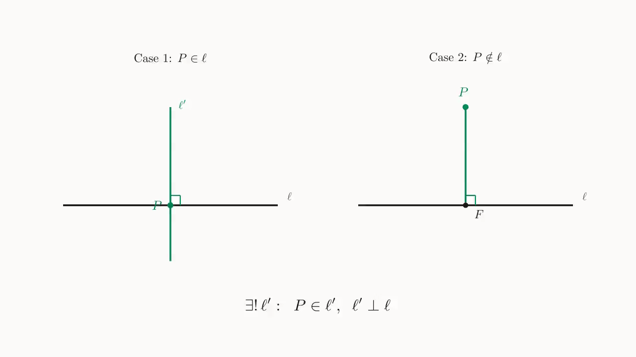 Unified statement of the two cases: on the left, when P\in\ell, take the 90^\circ ray directly via the protractor to obtain \ell'; on the right, when P\notin\ell, construct \ell' through P perpendicular to \ell at the foot F.