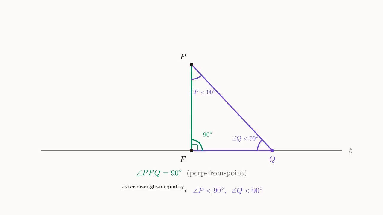 Step 1: \angle PFQ = 90^\circ (by perp-from-point) + exterior-angle inequality ⇒ \angle P, \angle Q < 90^\circ