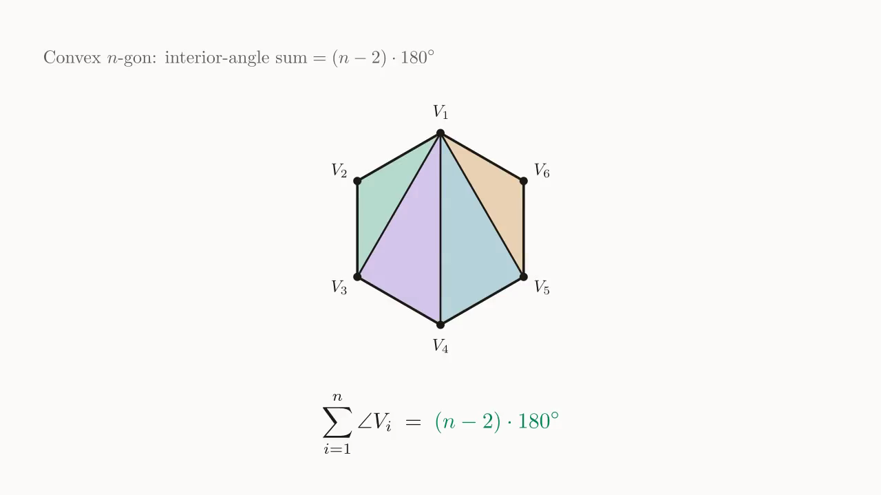 A hexagon split from V_1 by 3 diagonals into 4 triangles: interior-angle sum = 4\cdot 180^\circ = 720^\circ