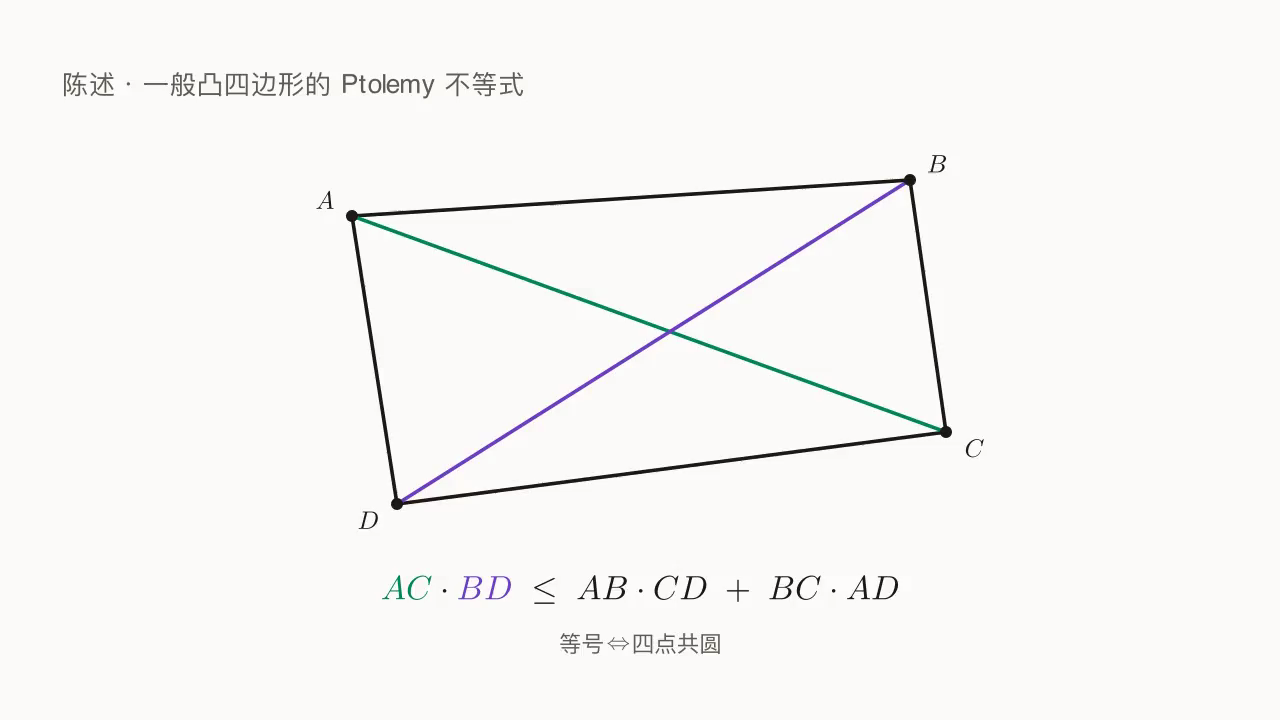 一般凸四边形 ABCD 与两条对角线 AC、BD;恒有 AC\cdot BD \le AB\cdot CD + BC\cdot AD,等号 \Leftrightarrow 共圆。
