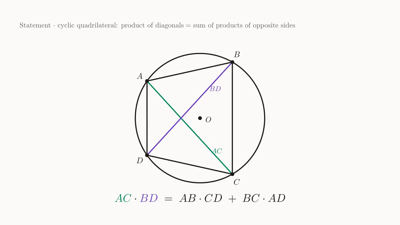 Cyclic quadrilateral ABCD with diagonals AC, BD: AC\cdot BD = AB\cdot CD + BC\cdot AD.