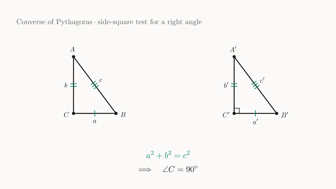 a^2 + b^2 = c^2 ⇒ \angle C = 90°, closed via SSS congruence with the constructed \mathrm{Rt}\triangle A'B'C' on the right.
