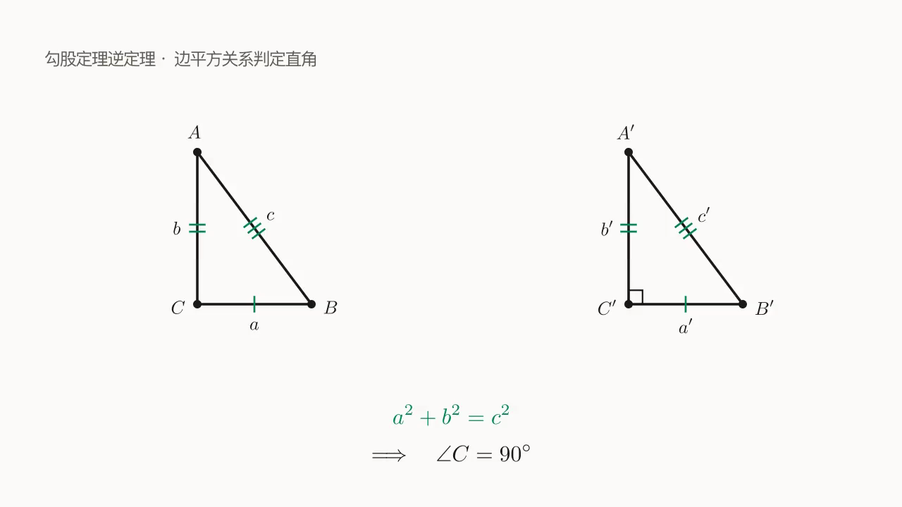 a^2 + b^2 = c^2 ⇒ \angle C = 90°，与右侧构造的 \mathrm{Rt}\triangle A'B'C' 通过 SSS 全等闭合。