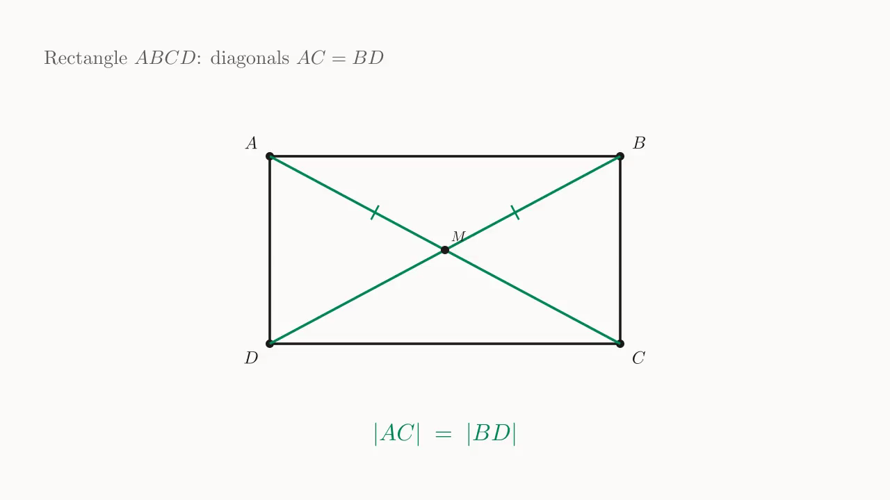 Rectangle ABCD with the two diagonals AC and BD of equal length.