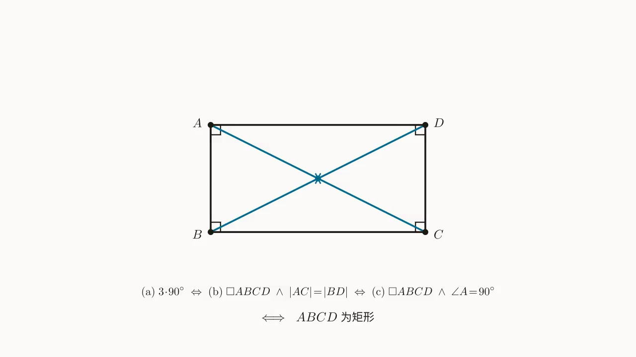 矩形 3 种判定一图汇总:四角直角 + 对角线 |AC|=|BD|。