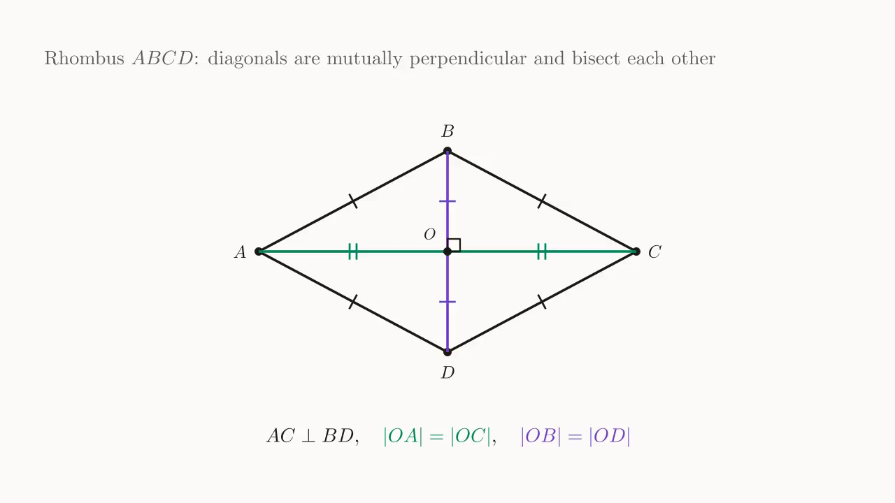 Rhombus ABCD, with diagonals AC, BD meeting at O, AC \perp BD and bisecting each other.