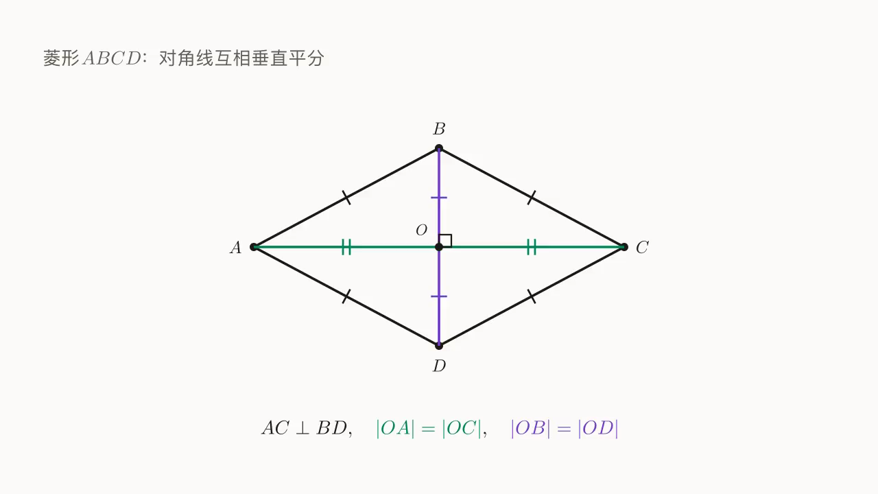 菱形 ABCD，对角线 AC、BD 交于 O，AC \perp BD 且互相平分。