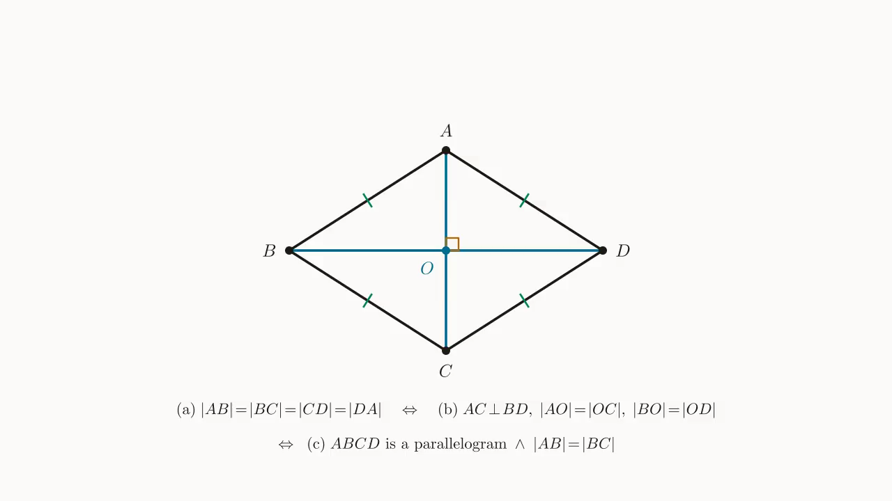 Summary of rhombus tests in a single diagram: ABCD with four equal sides, diagonals AC \perp BD meeting at O.