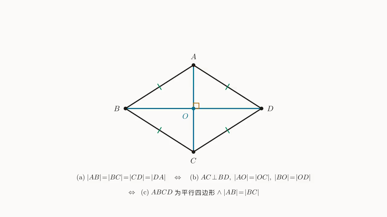 菱形判定一图汇总：四边相等的 ABCD，对角线 AC \perp BD 交于 O。