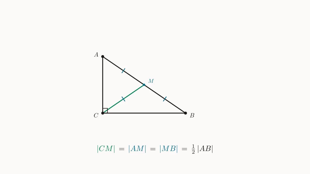 Right \triangle ABC with the median CM to hypotenuse AB; the three segments CM, AM, MB are all equal.