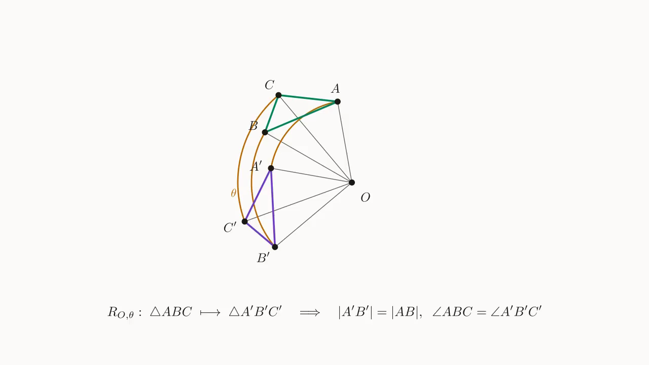 旋转示意:\triangle ABC 绕 O 转 \theta 至 \triangle A'B'C',三条等弧