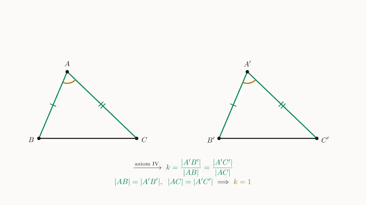 Step 1: invoking axiom IV with k = |A'B'|/|AB| = |A'C'|/|AC|; the two pairs of equal sides in the hypothesis pin k to 1
