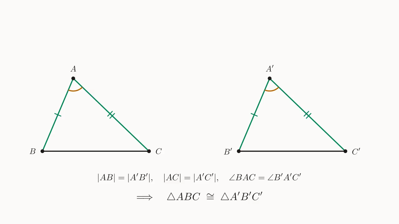 SAS 全等示意:|AB|=|A'B'|、|AC|=|A'C'|、\angle BAC = \angle B'A'C' ⇒ \triangle ABC \cong \triangle A'B'C'