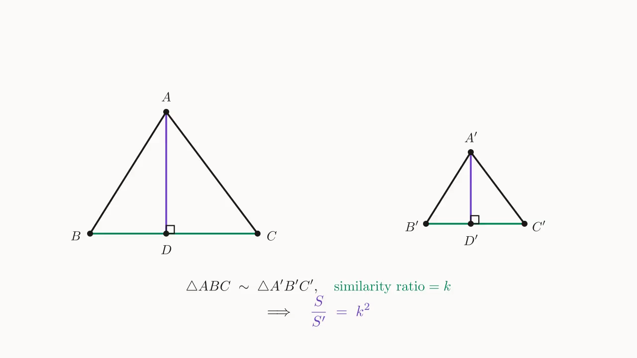 Similar triangle areas: △ABC ∼ △A'B'C', base × k, height × k ⇒ S / S' = k²
