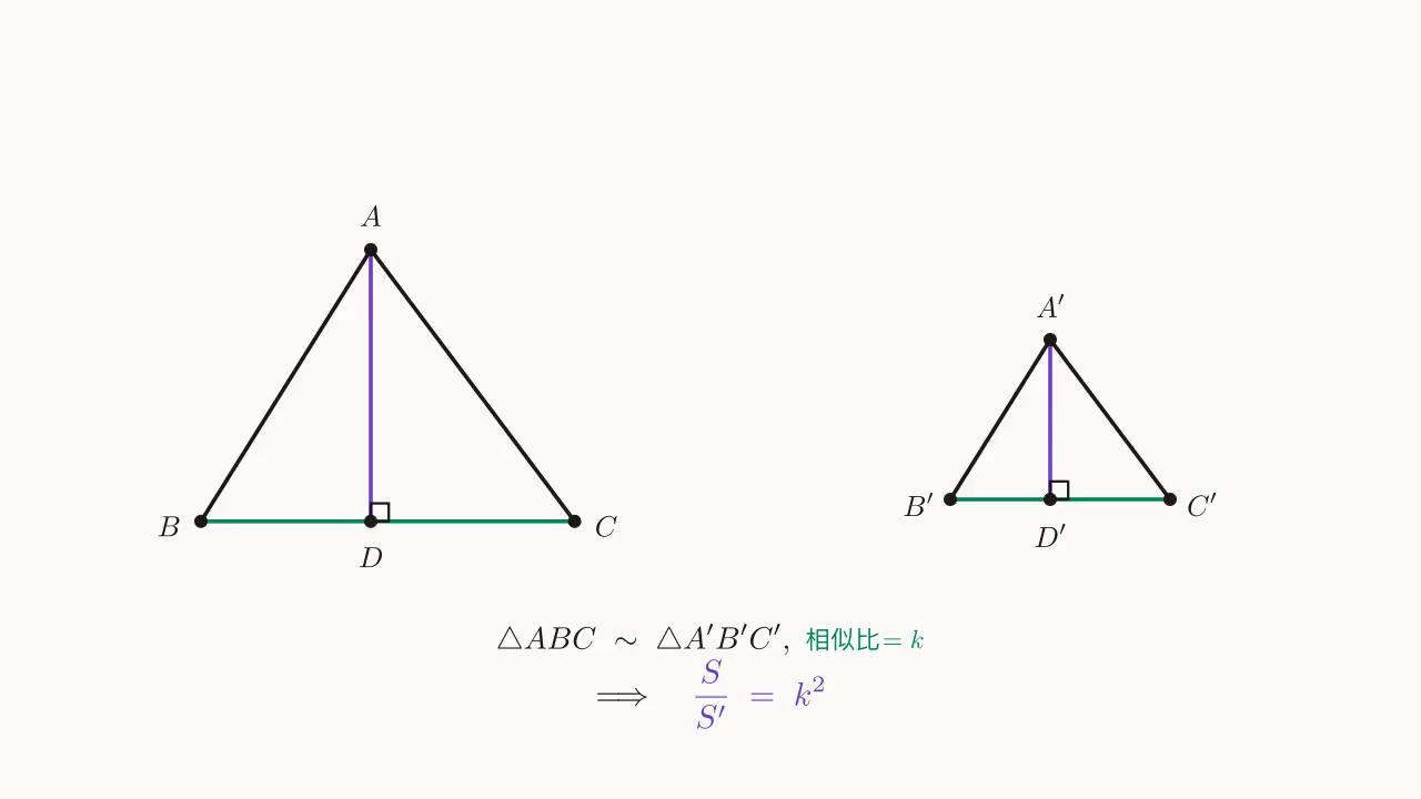 相似面积示意:△ABC ∼ △A'B'C',底 × k、高 × k ⇒ S / S' = k²