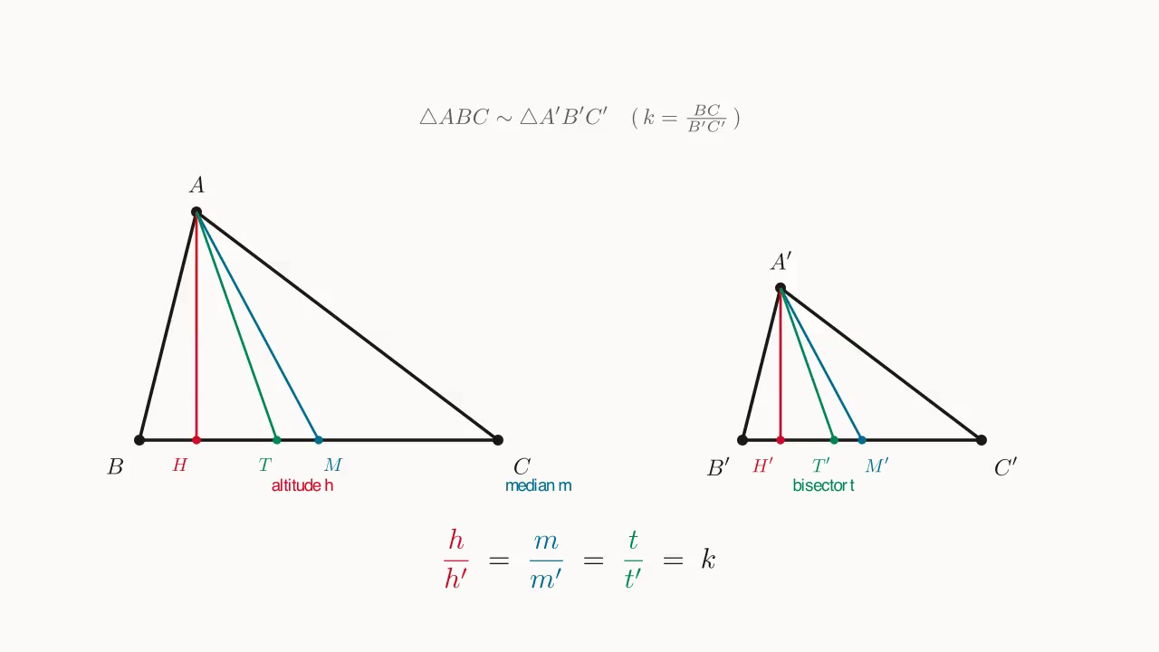 The corresponding altitude / median / angle-bisector ratios in similar triangles all equal the similarity ratio k