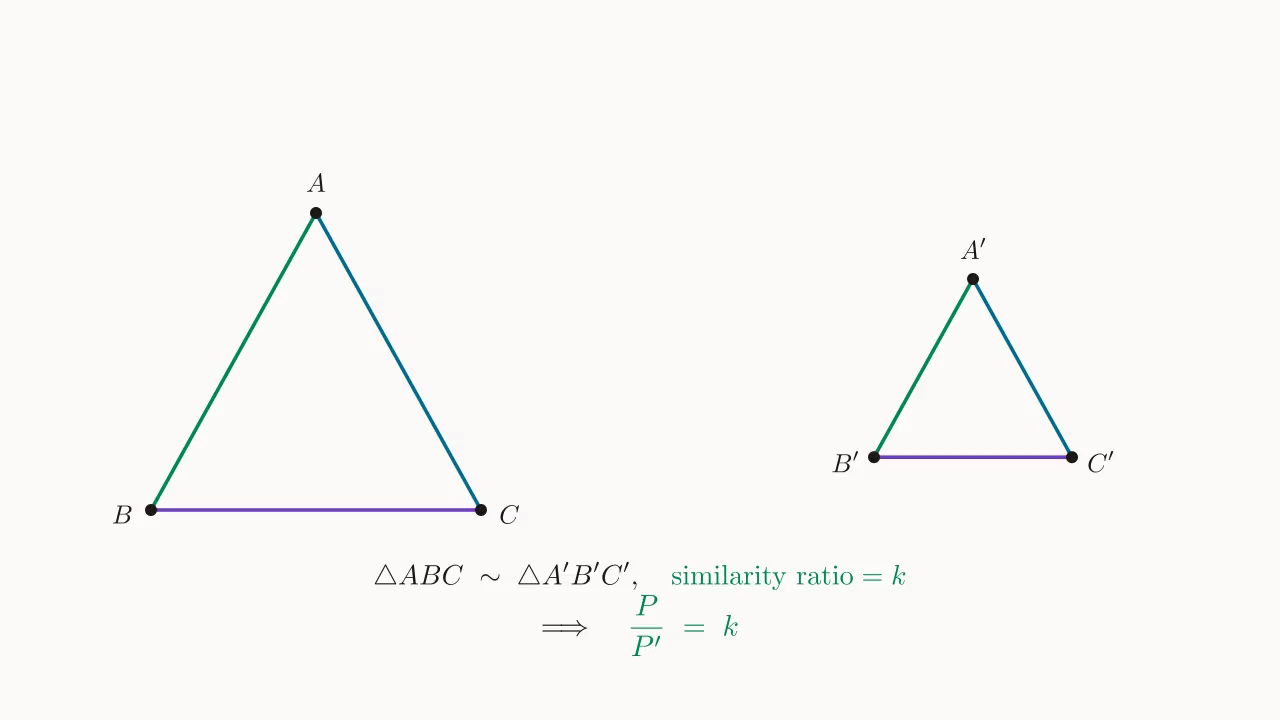 Similar perimeter diagram: △ABC ∼ △A'B'C', three pairs of corresponding sides in ratio k ⇒ P / P' = k