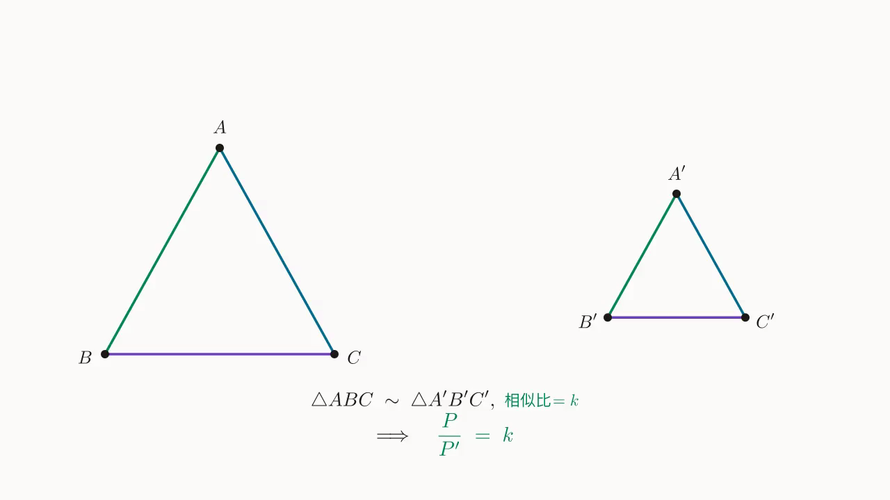 相似周长示意：△ABC ∼ △A'B'C'，三对应边比 = k ⇒ P / P' = k