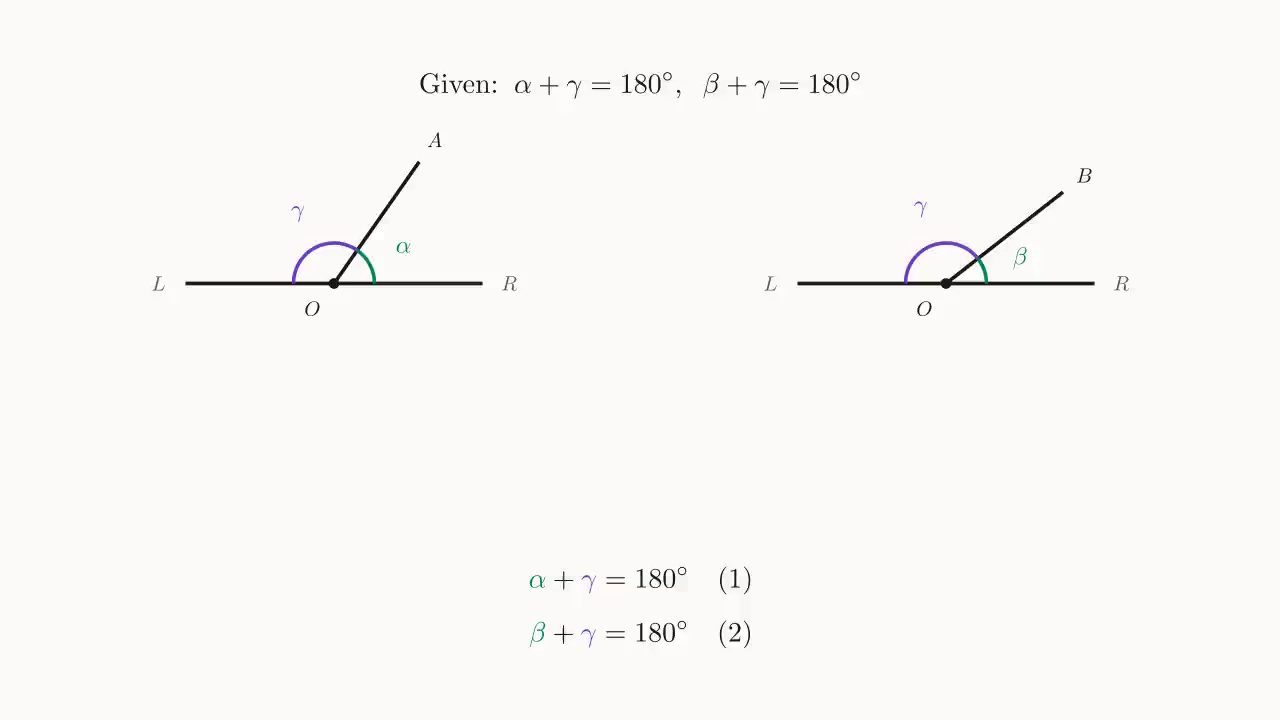 Step 1: the two given equations \alpha + \gamma = 180^{\circ} and \beta + \gamma = 180^{\circ}