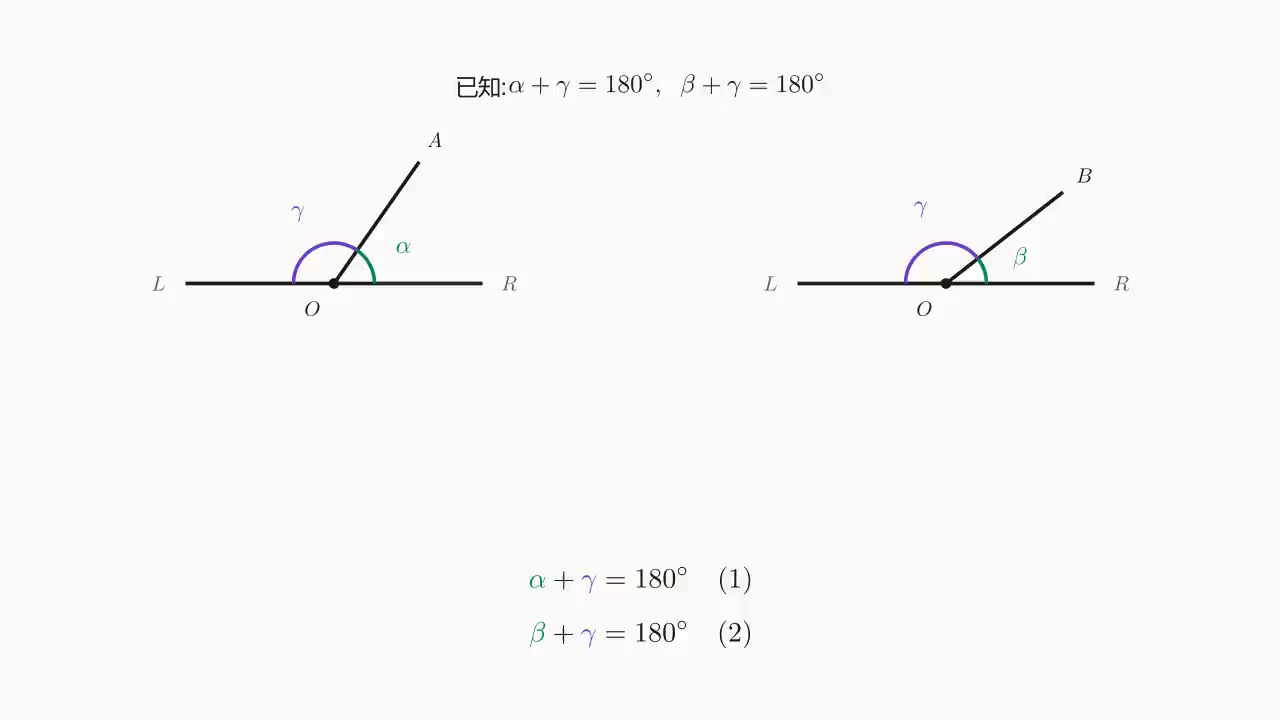 Step 1:题设的两条等式 \alpha + \gamma = 180^{\circ}、\beta + \gamma = 180^{\circ}
