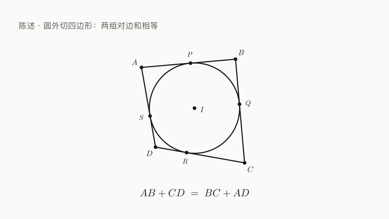 圆外切四边形 ABCD 与内切圆 \odot I，切点 P,Q,R,S 分别在四边上；AB + CD = BC + AD