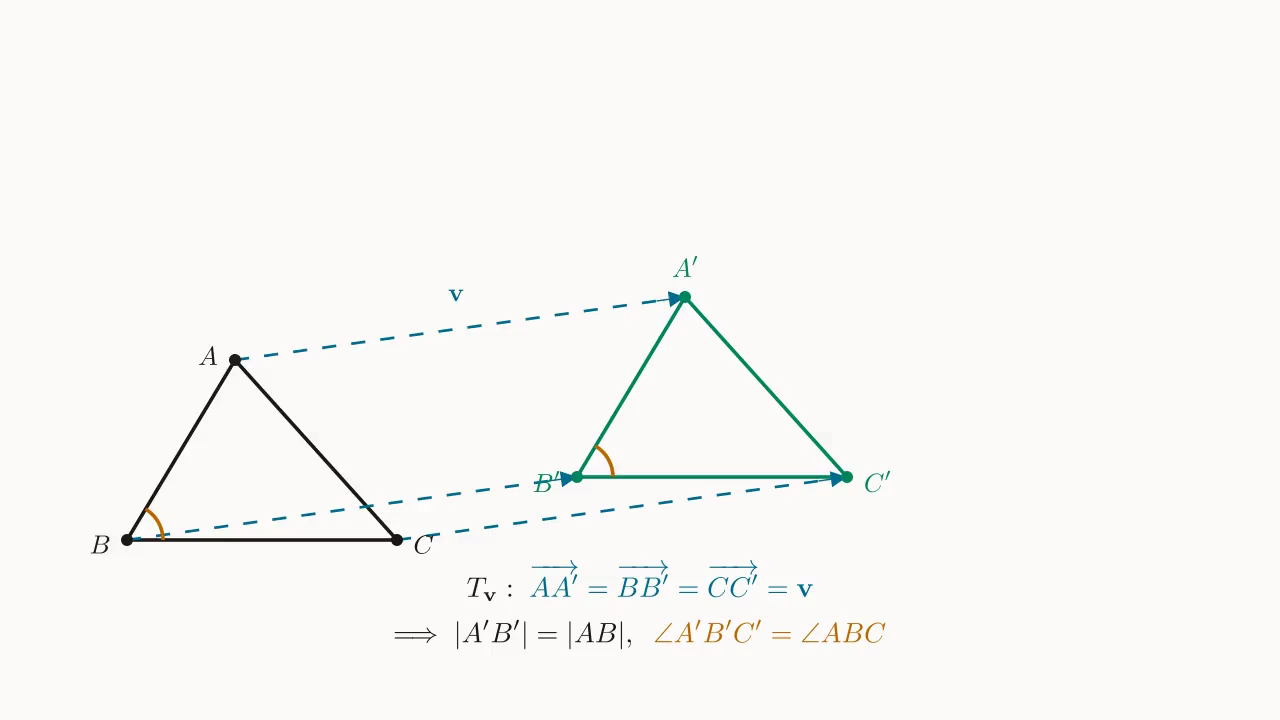 平移示意:\triangle ABC 沿向量 \mathbf v 平移到 \triangle A'B'C',三条对应位移 AA' \parallel BB' \parallel CC' = \mathbf v