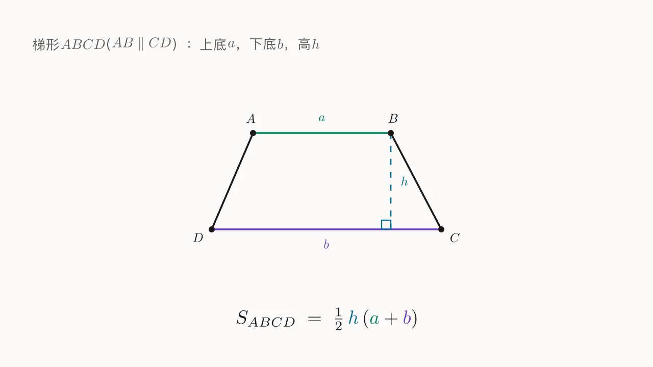 梯形 ABCD，上底 AB=a，下底 CD=b，高 h；面积 S=\tfrac{1}{2}h(a+b)。