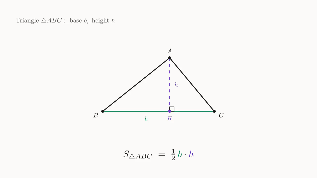 Triangle \triangle ABC with base BC=b and height AH=h; area S=\tfrac{1}{2}bh.