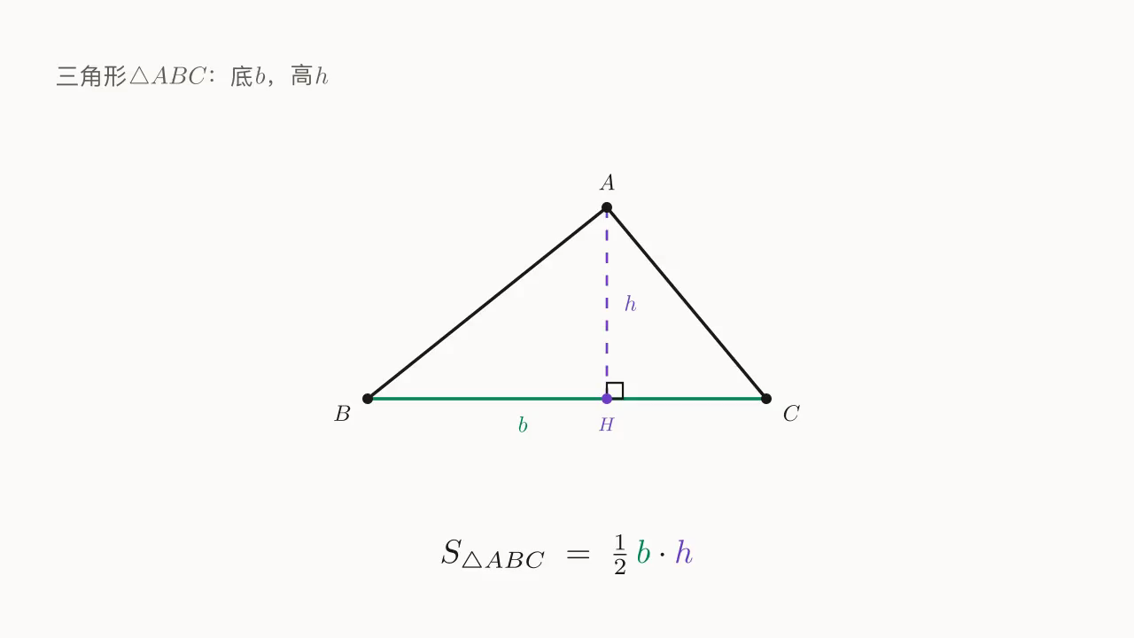 三角形 \triangle ABC，底 BC=b，高 AH=h；面积 S=\tfrac{1}{2}bh。