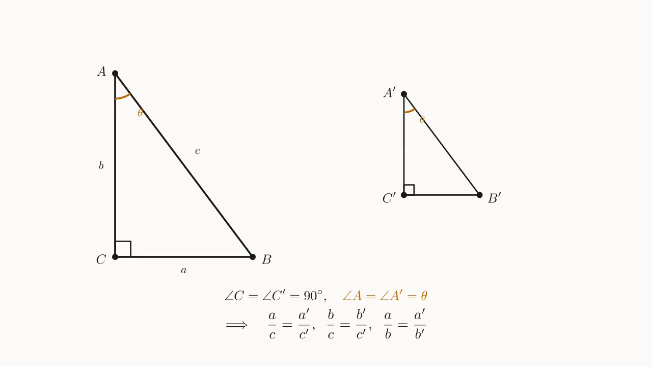 Similarity-invariance of trig ratios: two right triangles of different sizes; provided the acute angle \theta is the same, the three ratios a/c, b/c, a/b are identical.