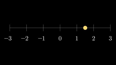 Coordinate Systems and Plotting