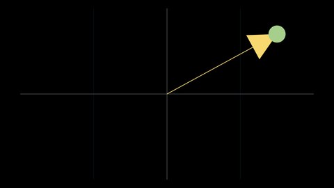 Layout (I) · Describe relationships, skip the math